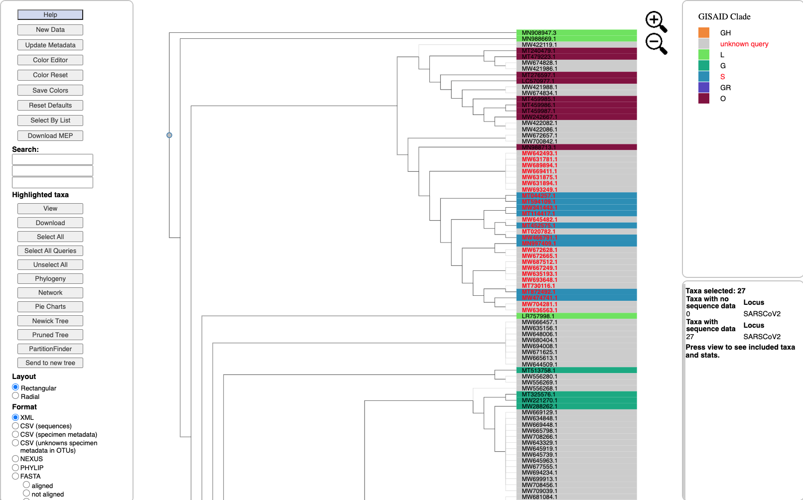 Trees, Clades and Traits